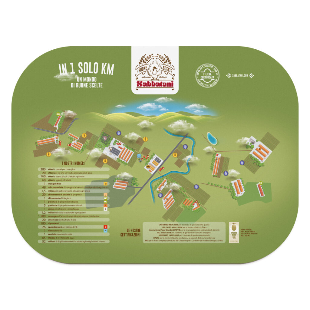 La stand experience per far sentire il brand. - Immagine 3 Immagine della tovaglietta presentata da Sabbatani in occasione di Fieravicola 2025. Rappresenta la struttura dell'azienda.